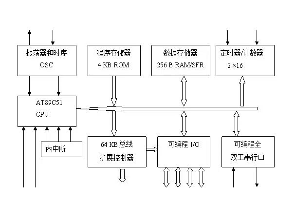 一种基于STC89C52的保险柜智能警报系统